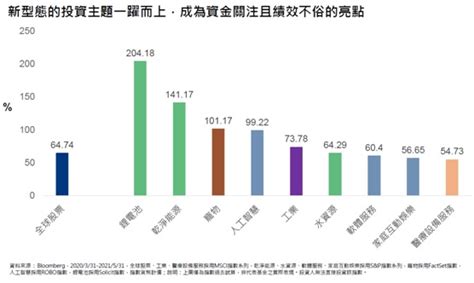 寵物商機|毛小孩越來越夯！帶你一窺寵物經濟崛起背後商機